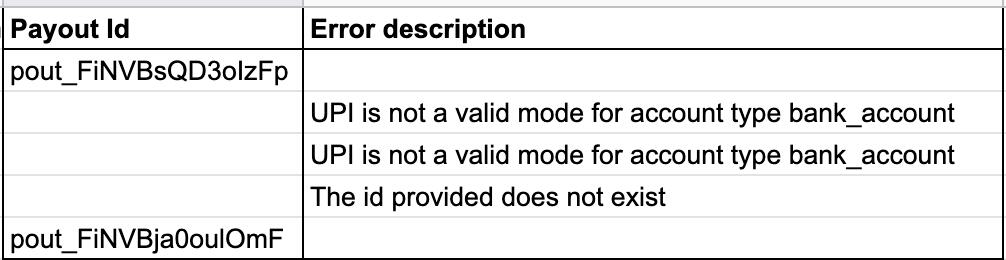 bulk upload report excel file showing payout ids and its related error descriptions.