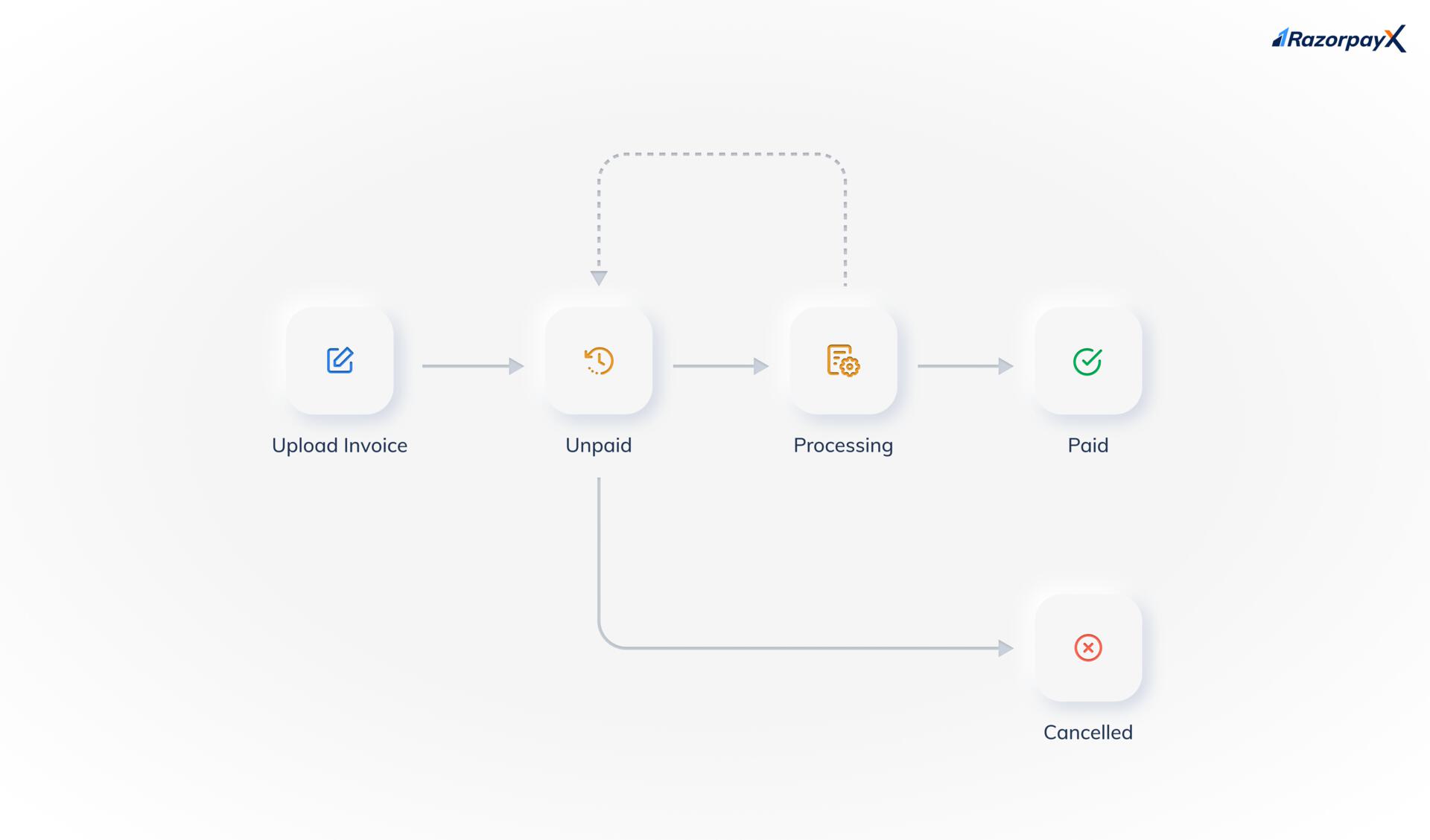 vendor payment life cycle