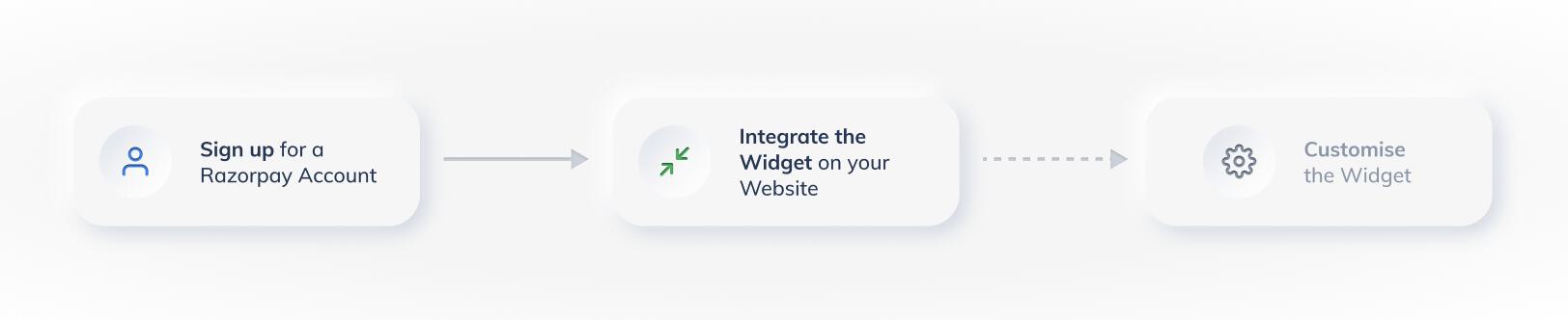 Know how Affordability Widget works