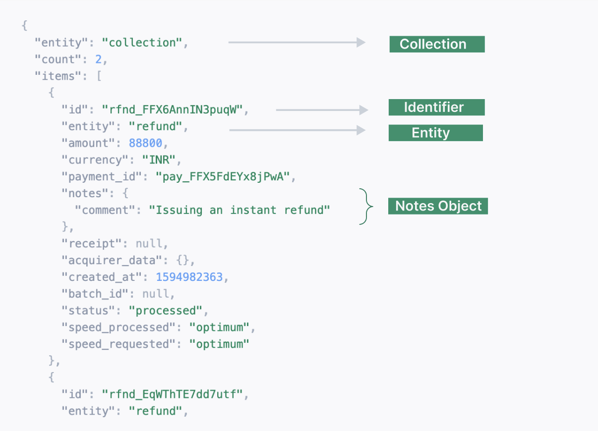 API Response Parameters