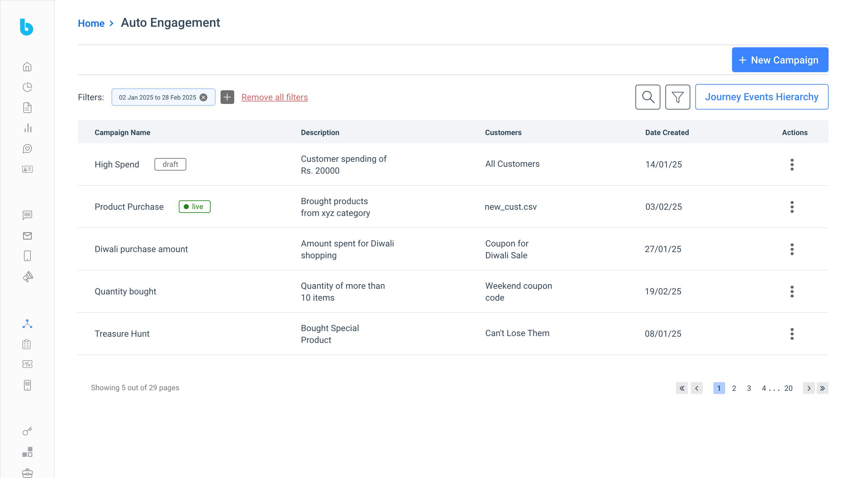 Auto Engagement Campaigns List