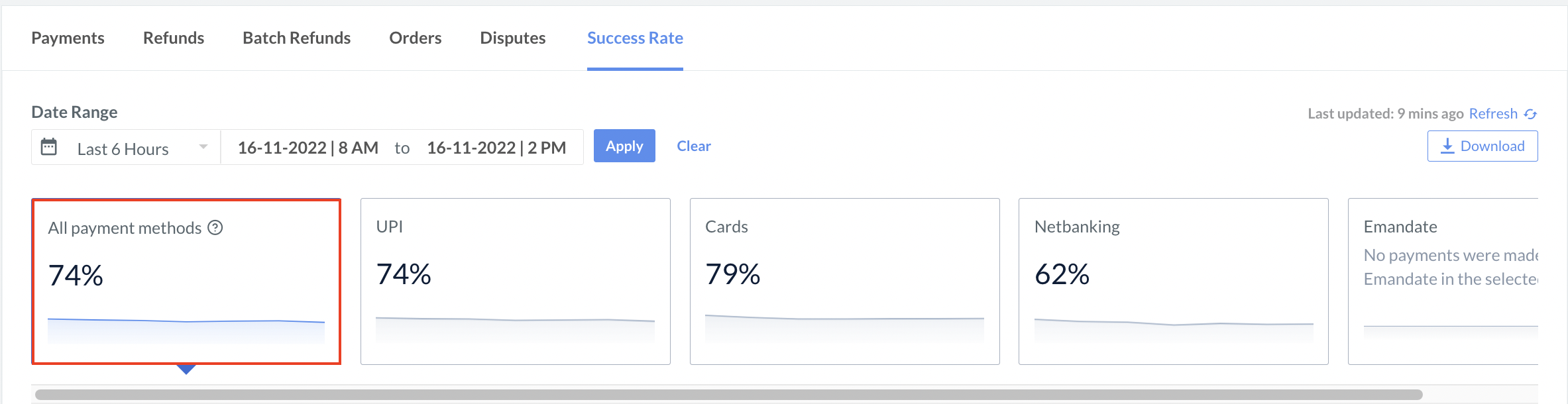view core success rate for all methods on Razorpay Dashboard