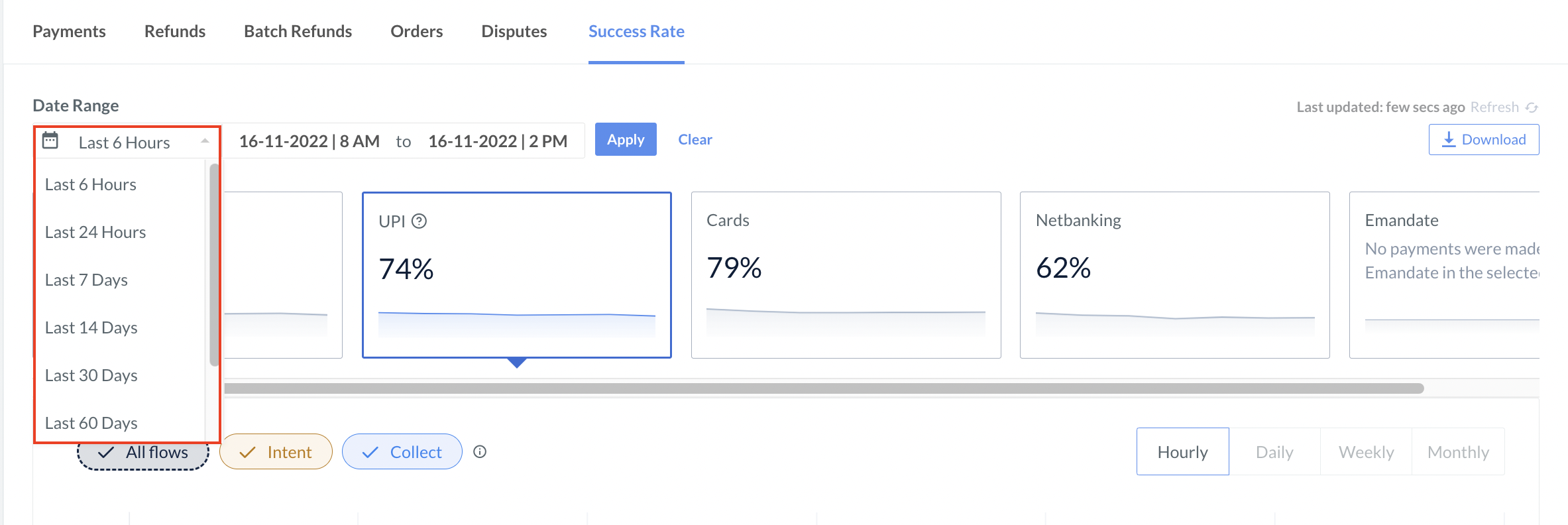 core success rate graph