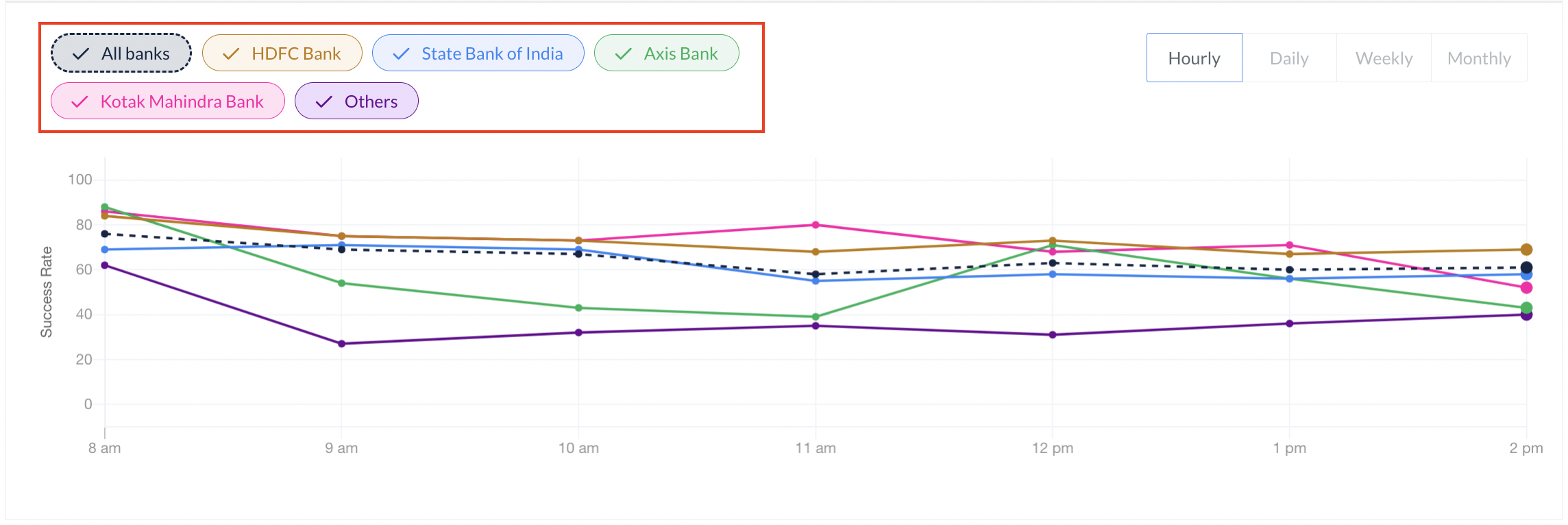 core sr graph netbanking