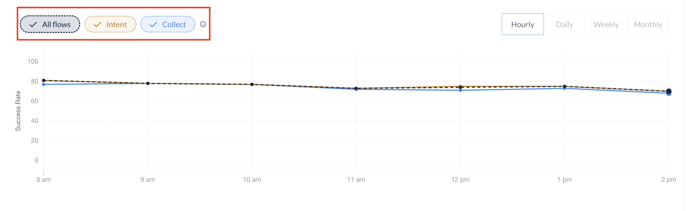 core sr graph upi