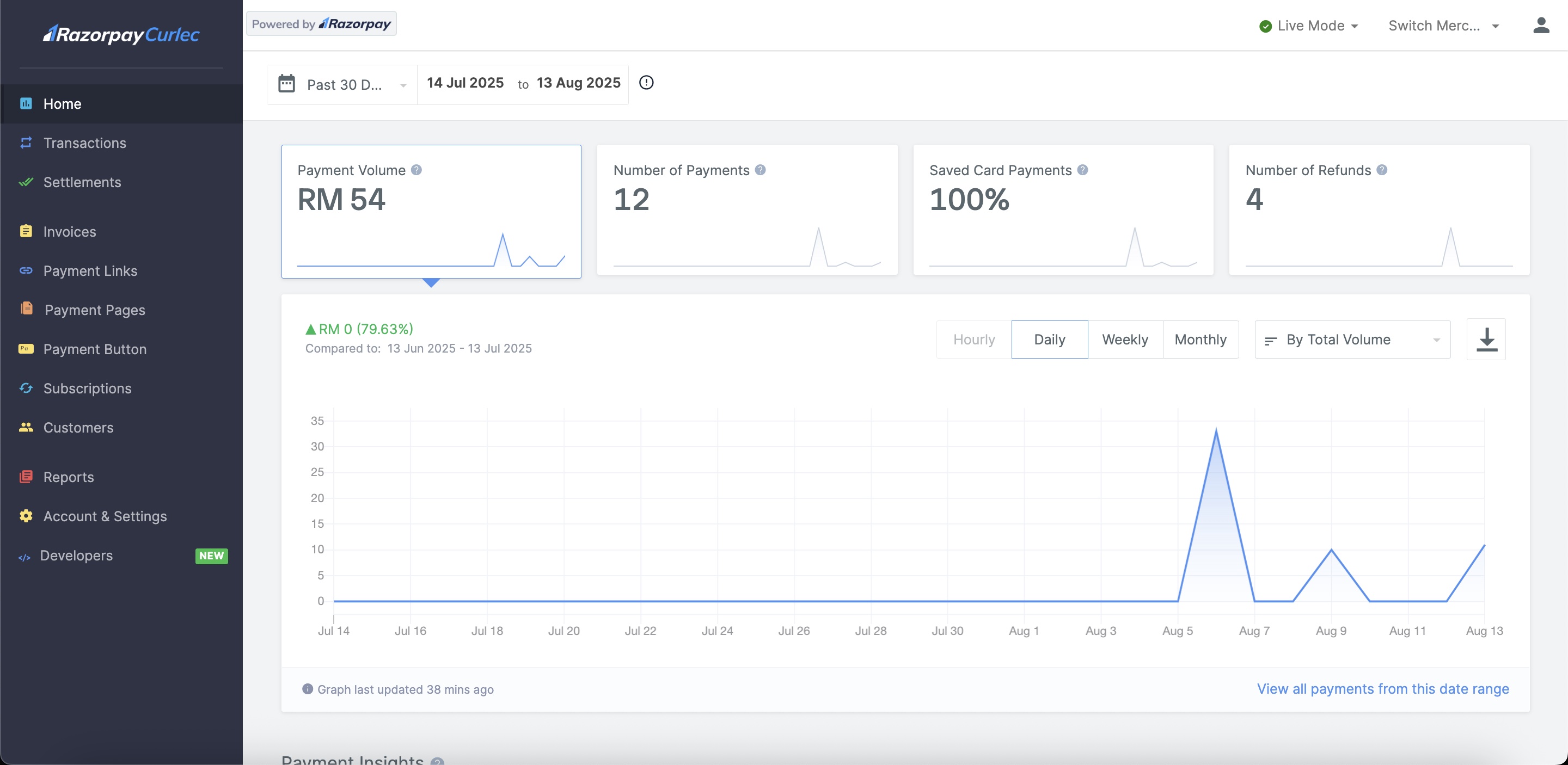 Razorpay Curlec Dashboard Home page