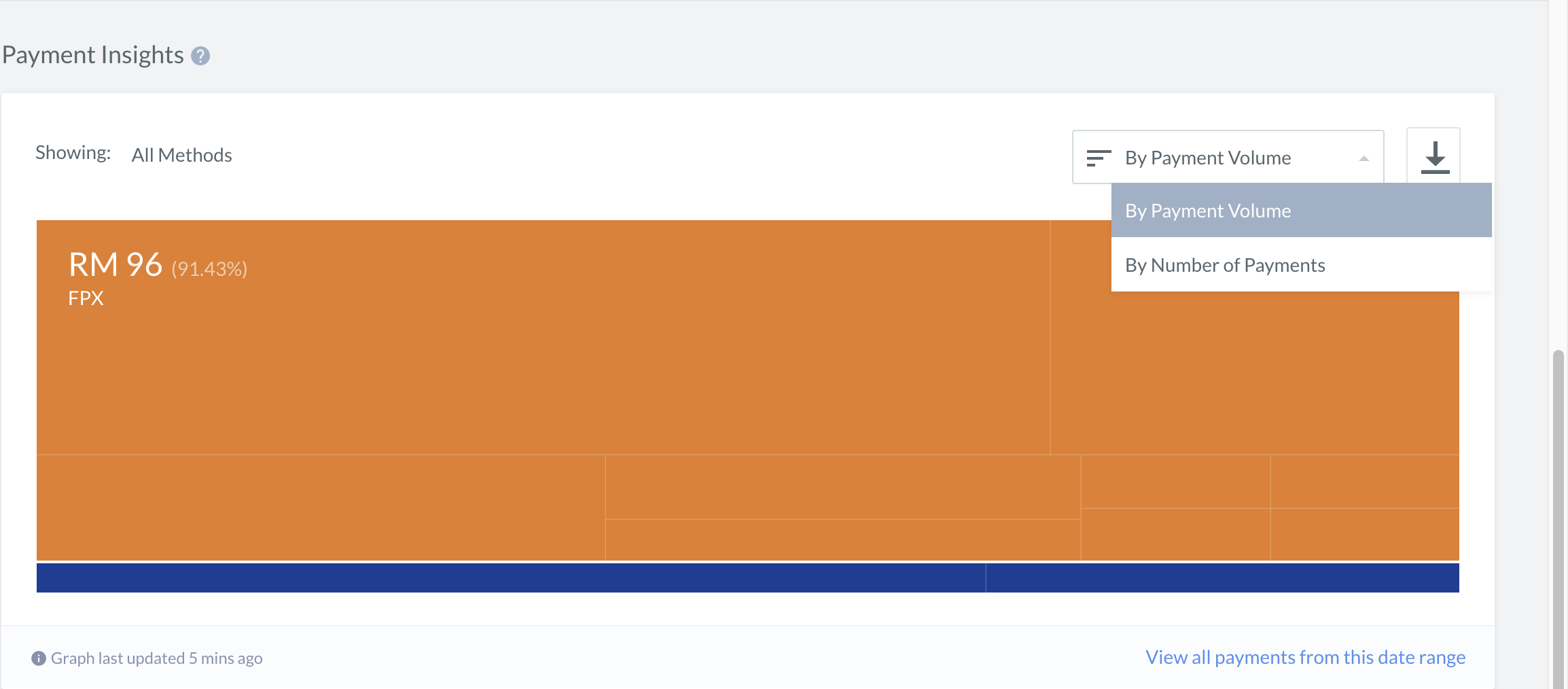 Payment Insights data on Curlec Dashboard.