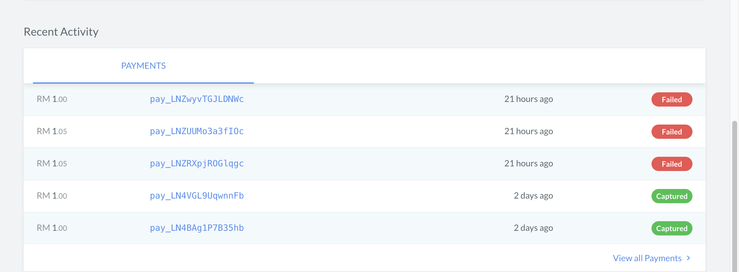 Payment, Settlement and Refund related activities section on Razorpay Dashboard.