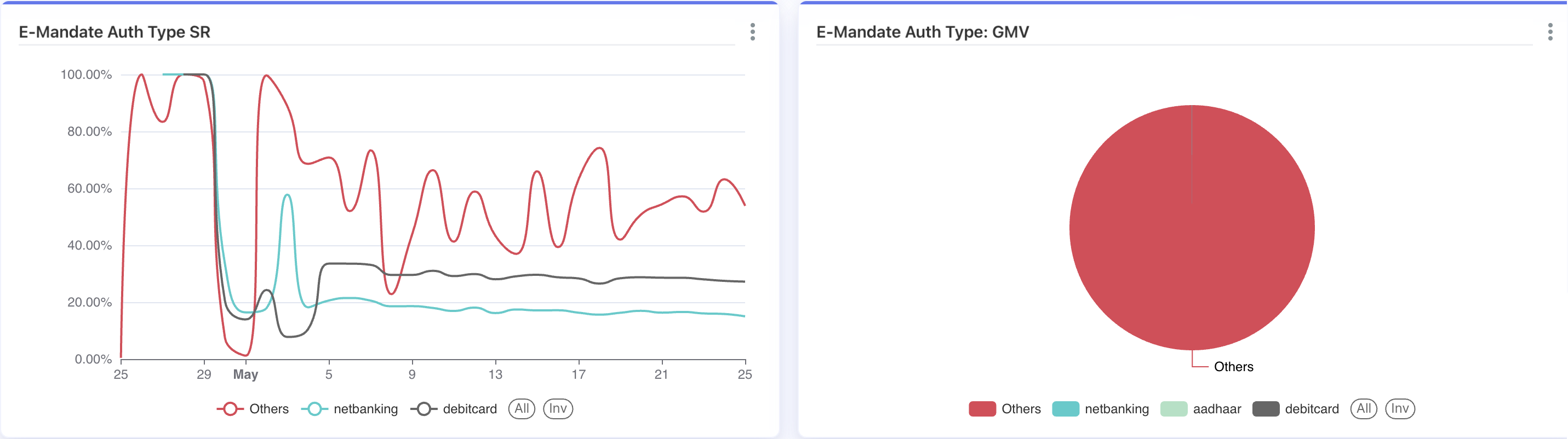 emandate auth type metrics