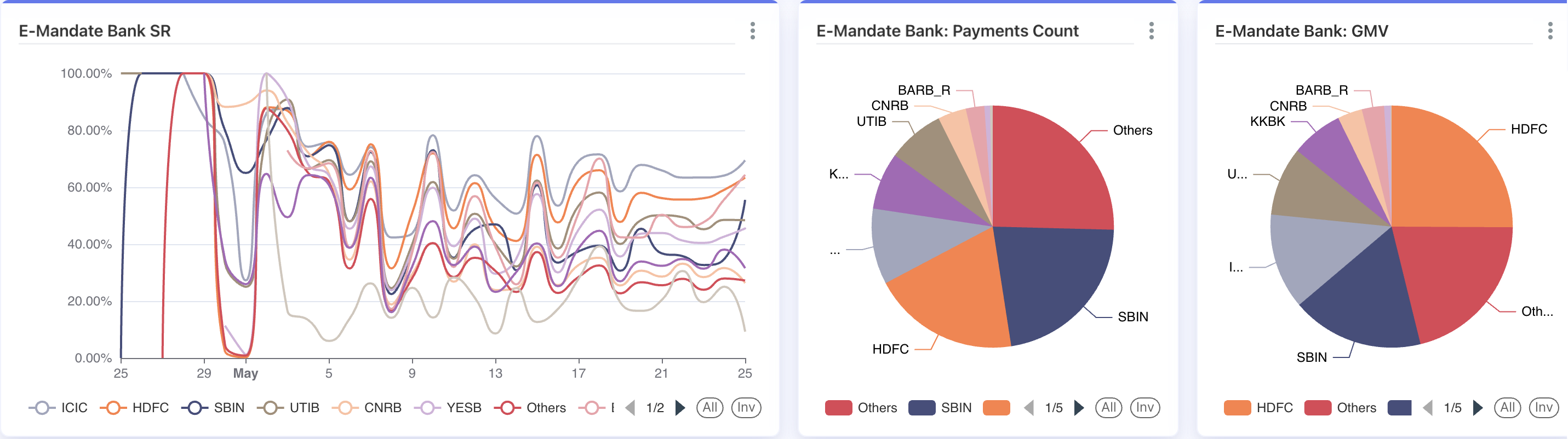 emandate bank metrics
