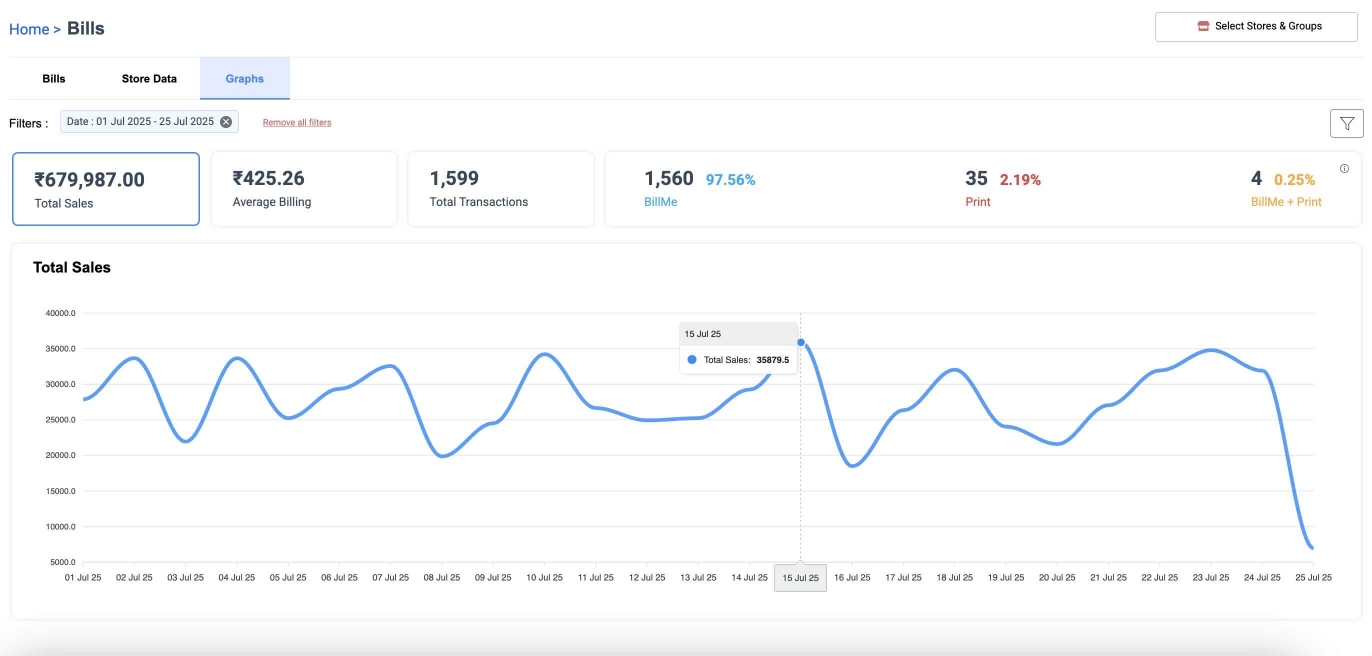 Bills Page Graphs