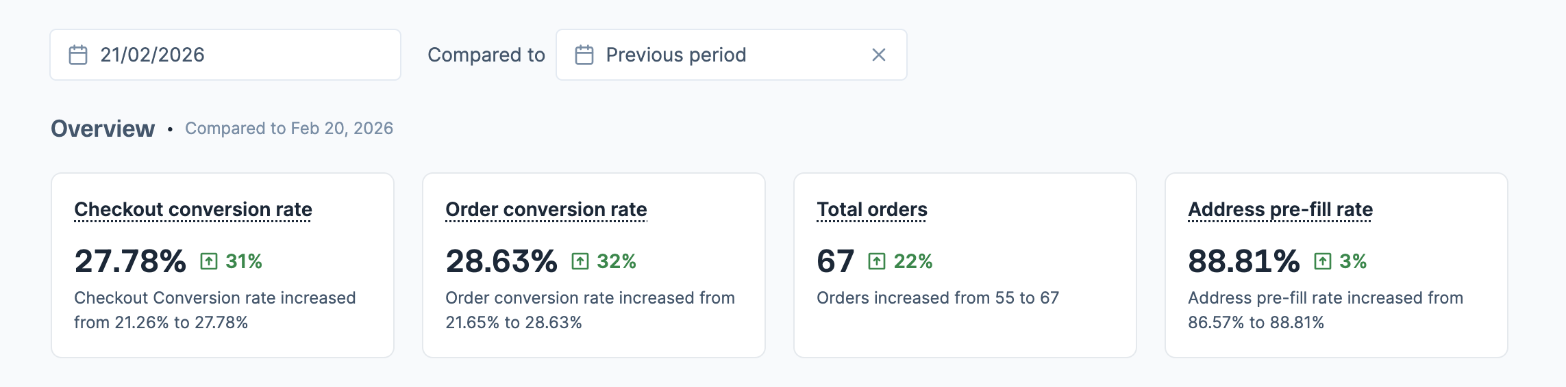 Compare analytics data