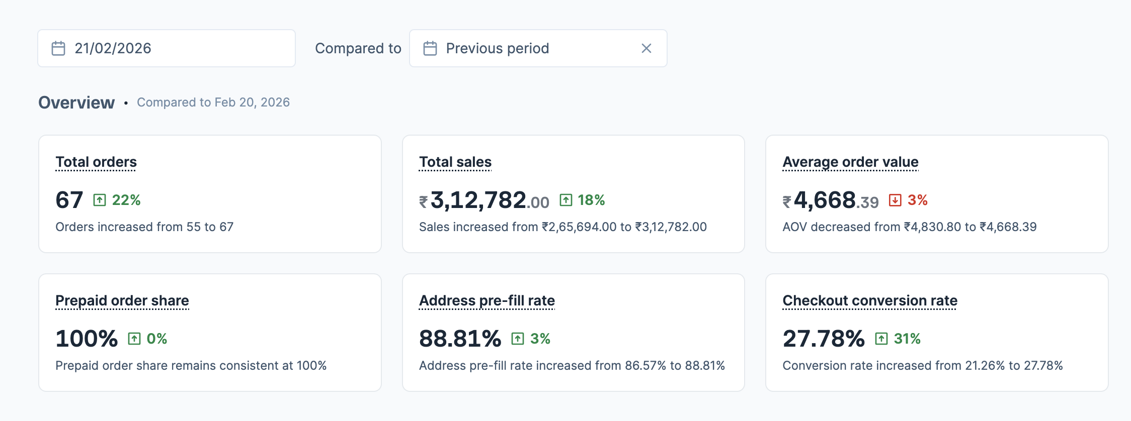 Compare analytics data