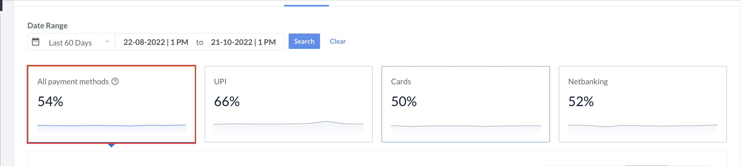 Optimizer Success rate dashboard