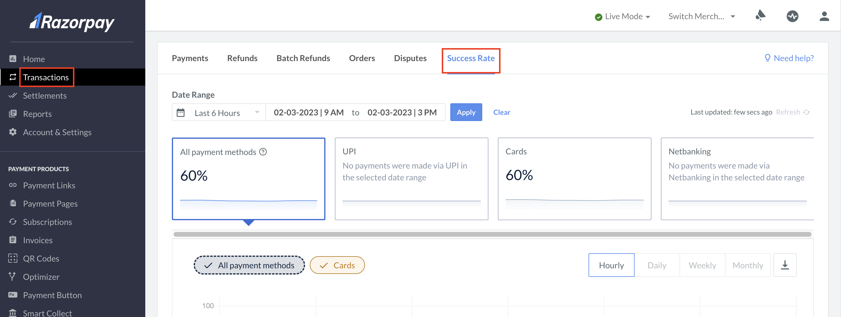 success rate dashboard navigation