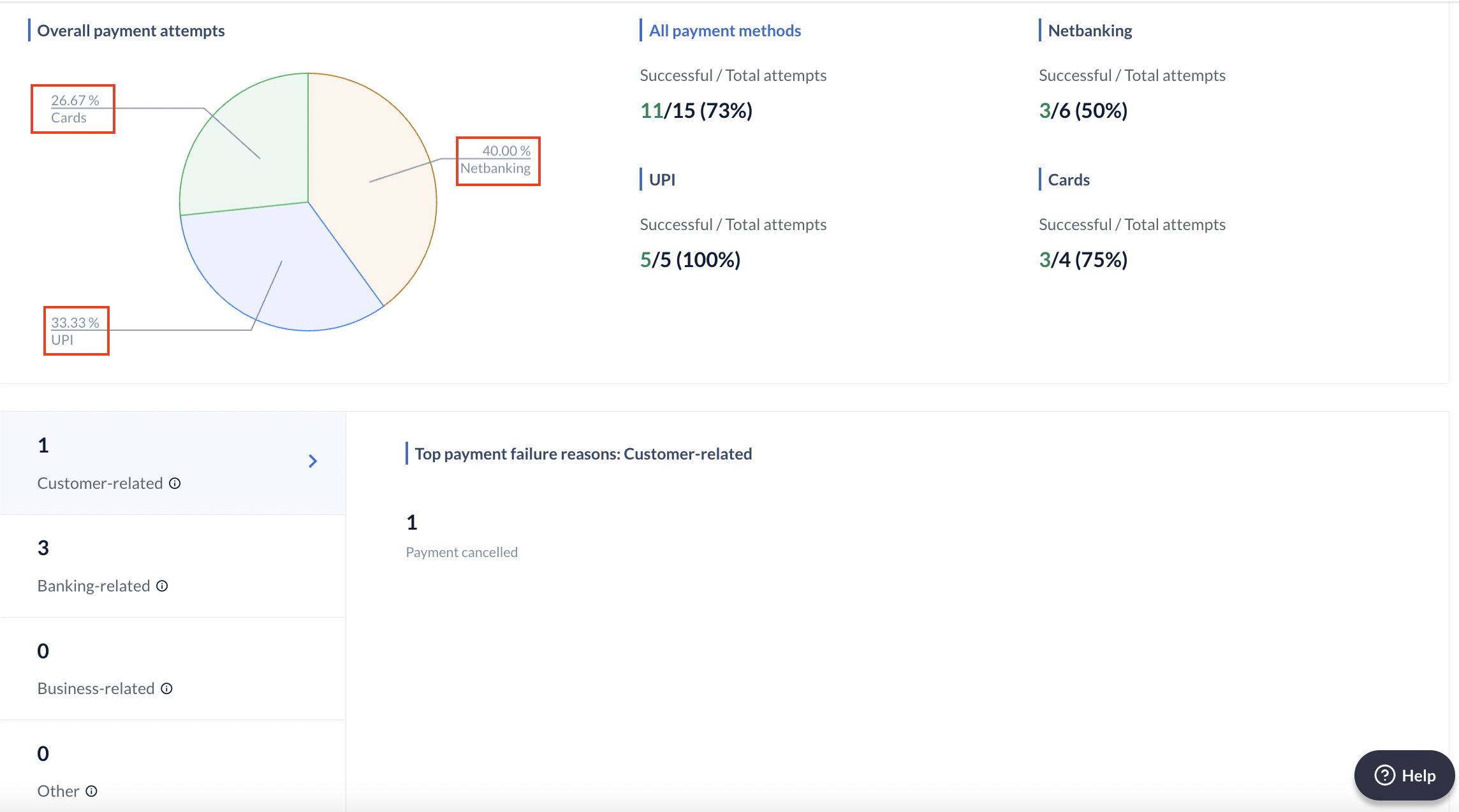 Optimizer Success rate dashboard