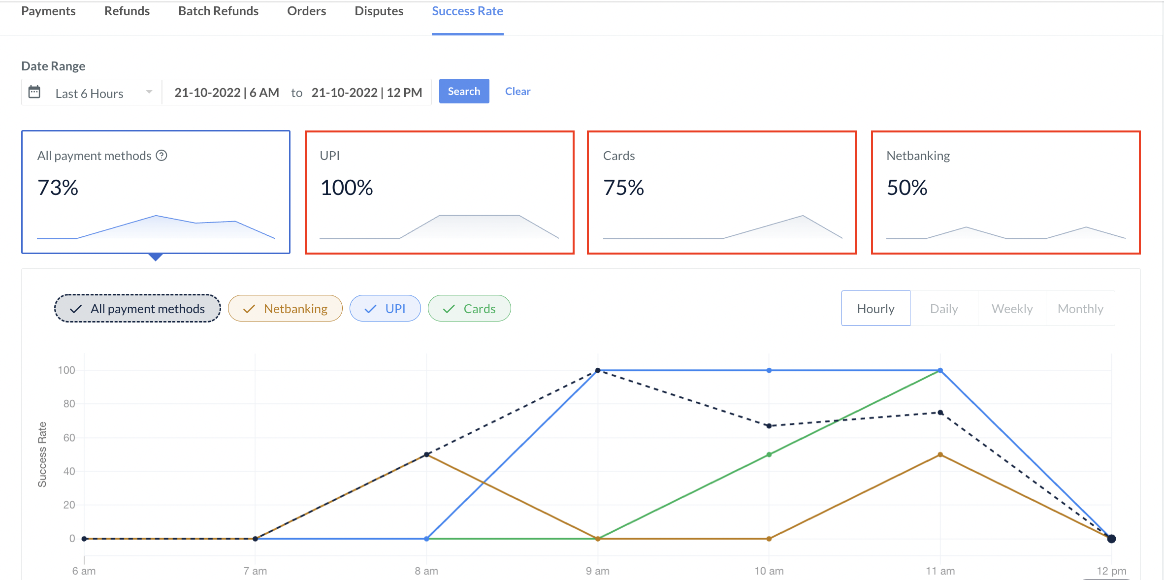 Optimizer Success rate dashboard