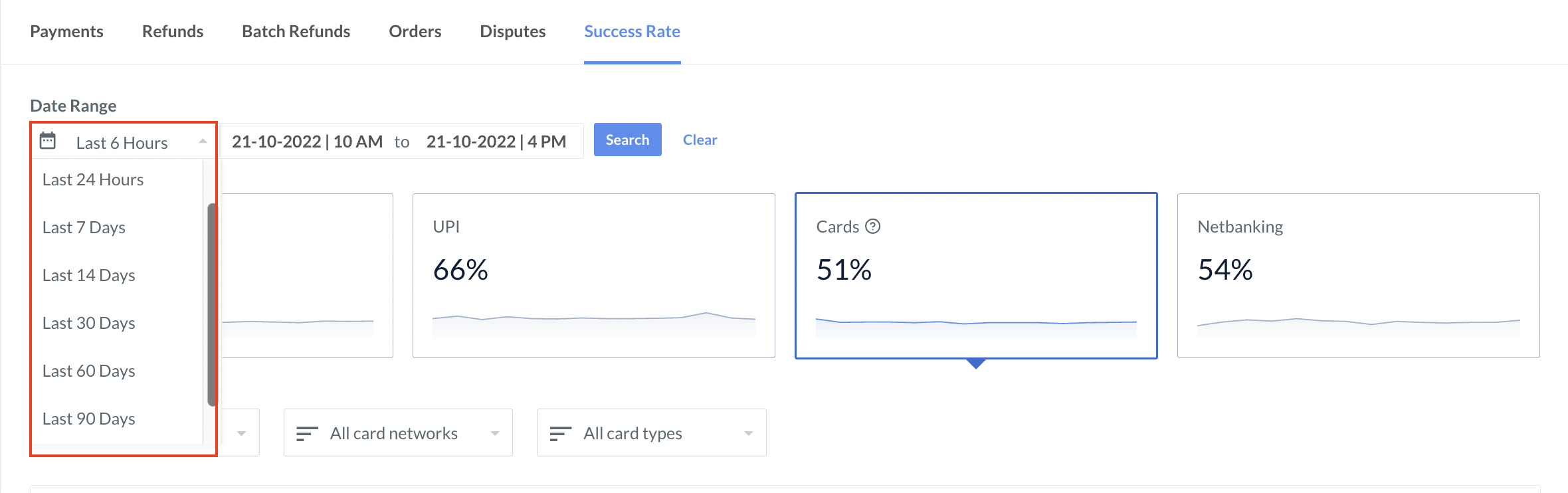 success rate graph