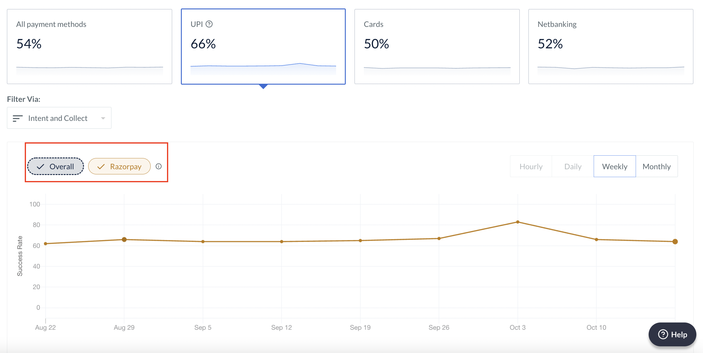 Optimizer SR Graph UPI