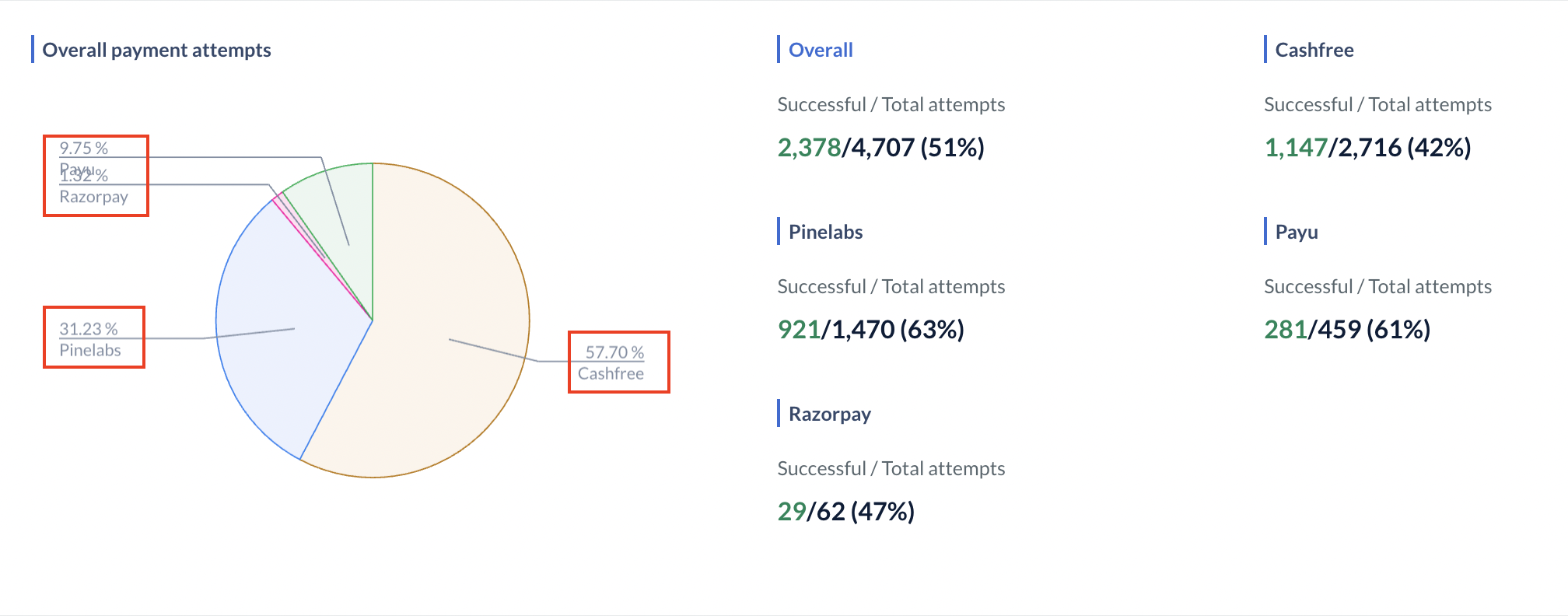 Optimizer SR Pie diagram Cards