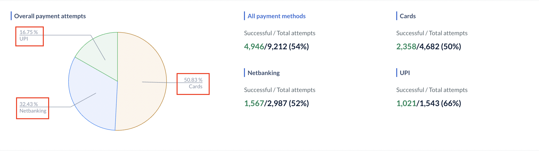 Optimizer SR Pie 
diagram