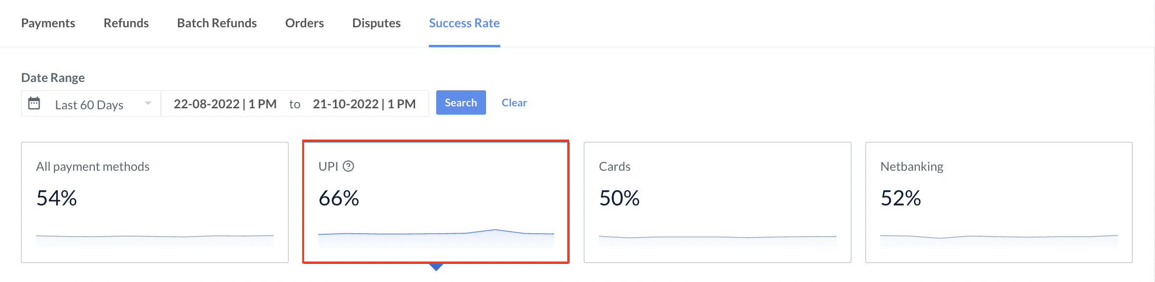 Optimizer SR UPI