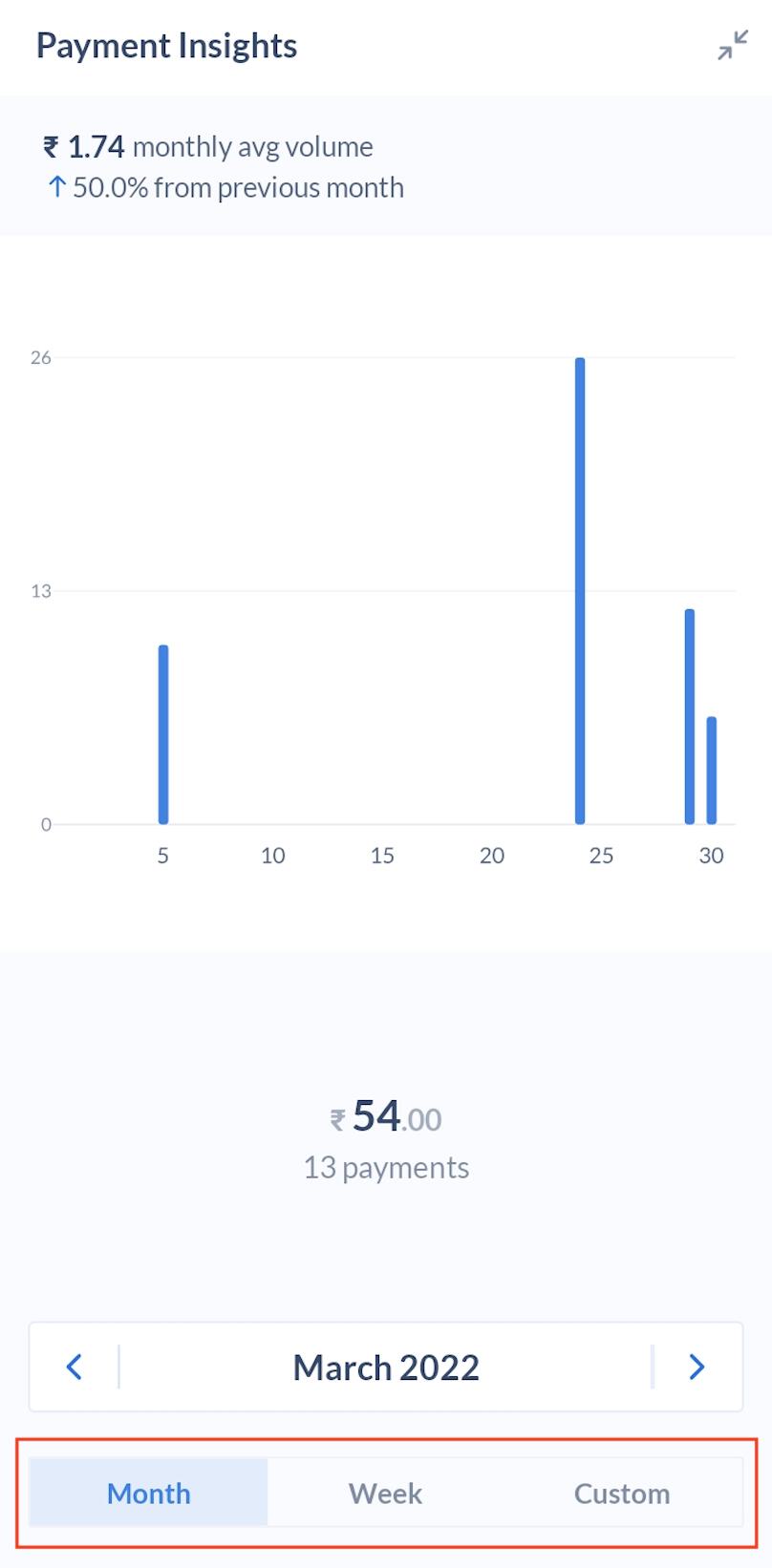 Payment Insights