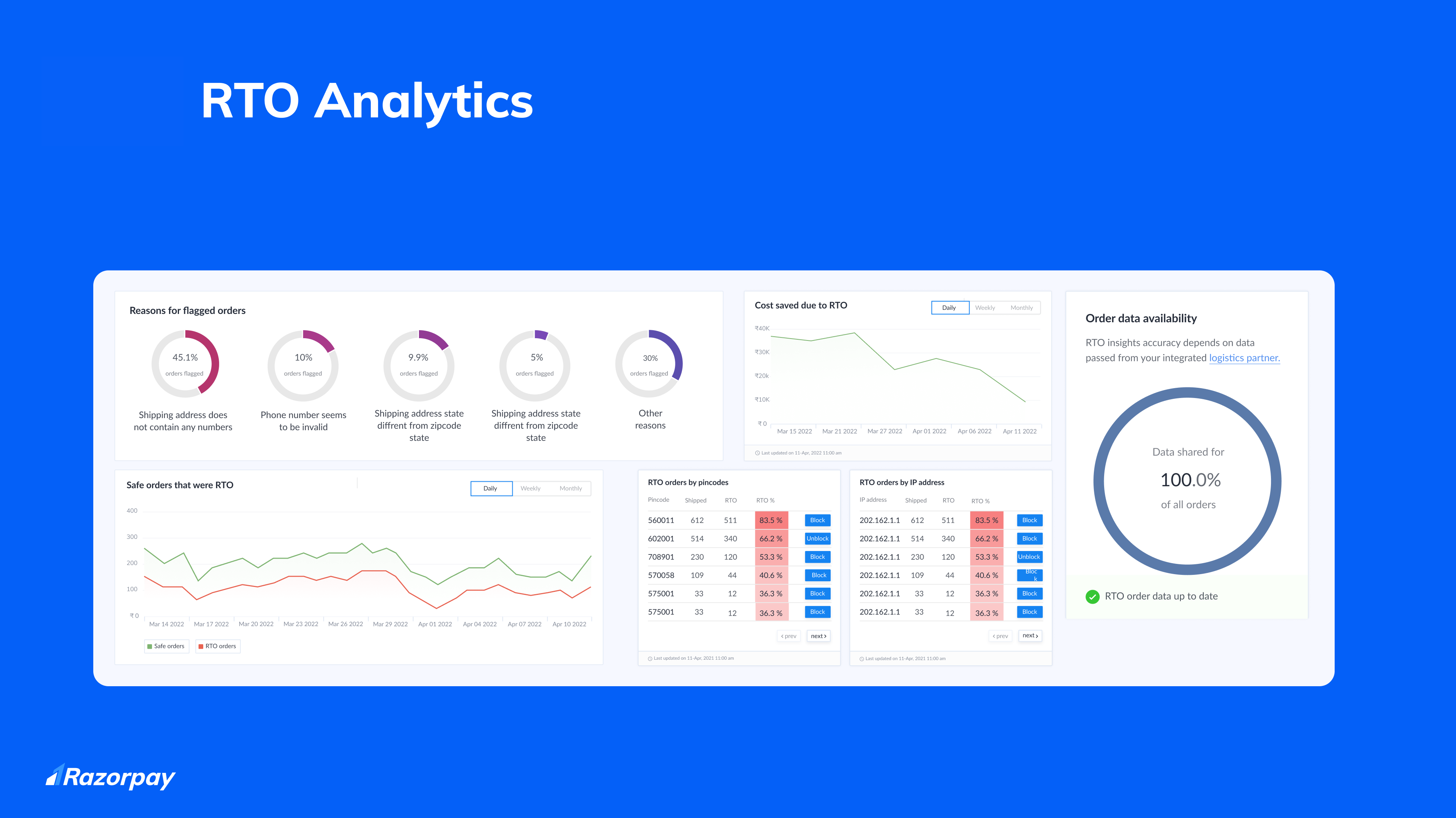 RTO Analytics Dashboard overview