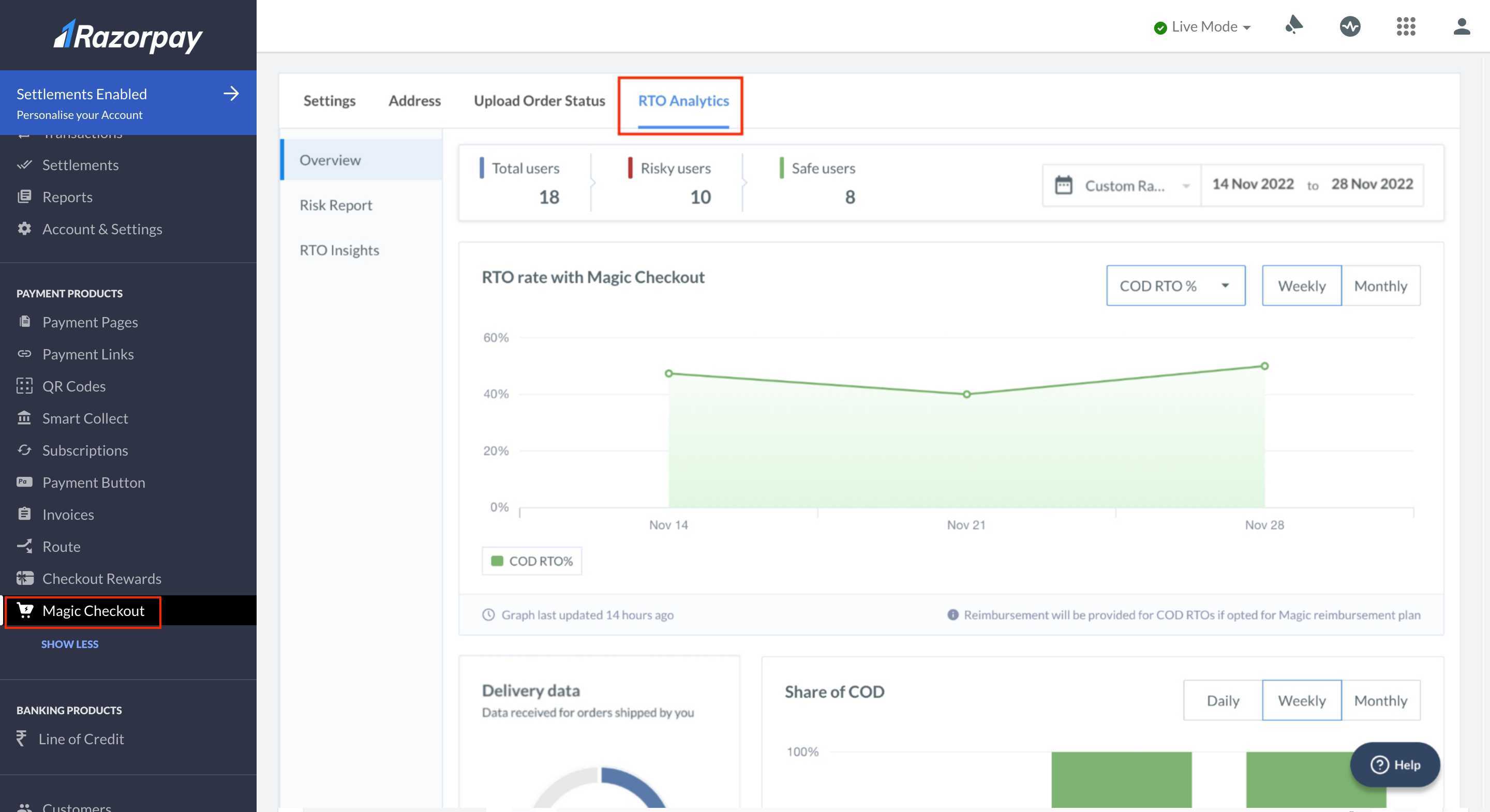 RTO analytics on Razorpay Dashboard