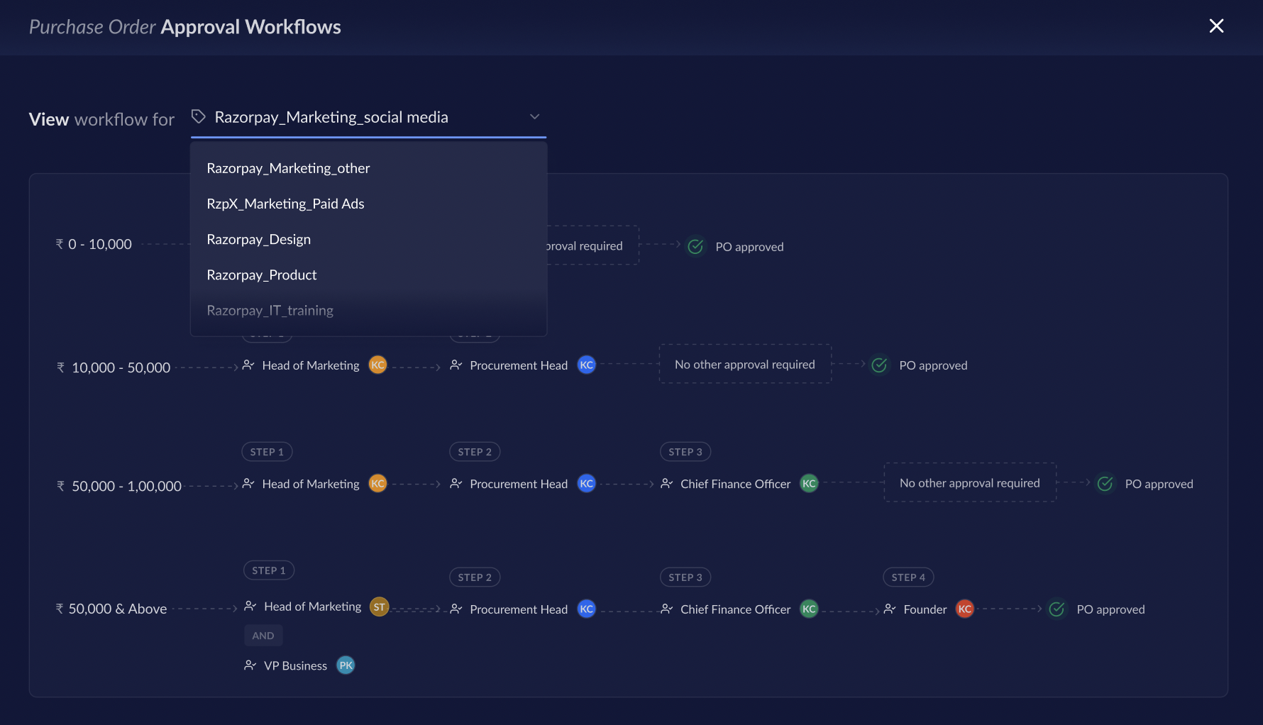 View Purchase Order workflow